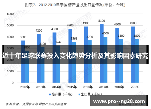 近十年足球联赛投入变化趋势分析及其影响因素研究