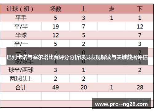 巴列卡诺与塞尔塔比赛评分分析球员表现解读与关键数据评估