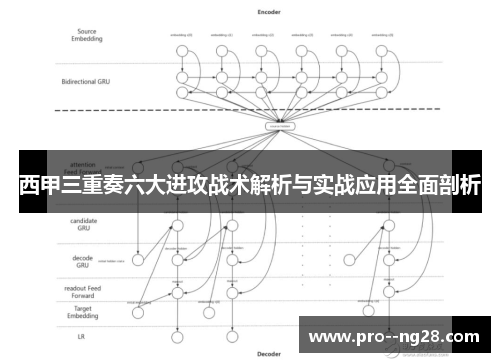 西甲三重奏六大进攻战术解析与实战应用全面剖析