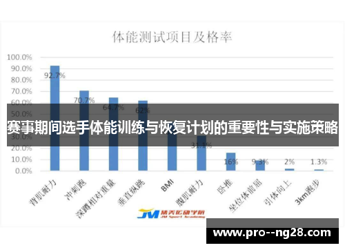 赛事期间选手体能训练与恢复计划的重要性与实施策略