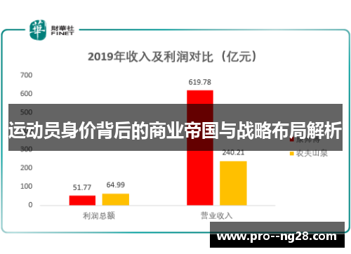 运动员身价背后的商业帝国与战略布局解析